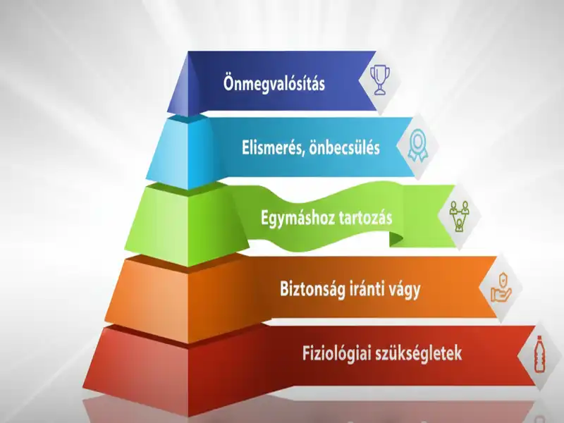 maslow-piramis maslow piramis